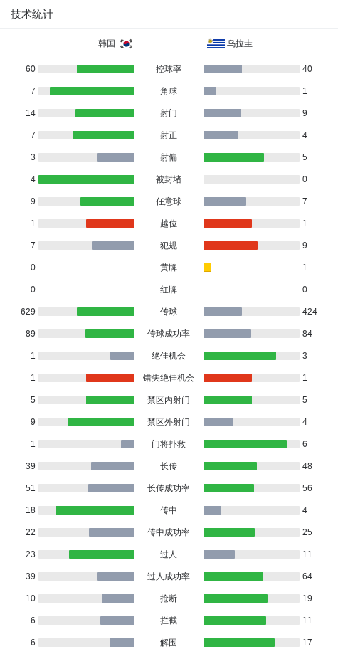 正是因为如此才会有那么多的人喜欢这个游戏。相关图片
