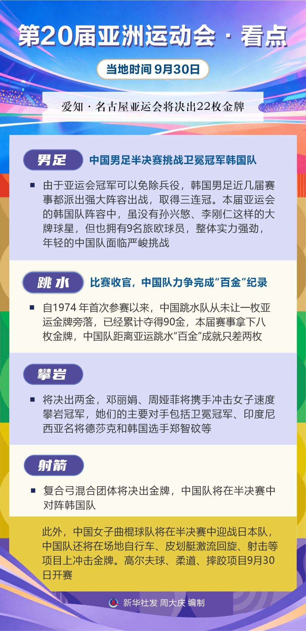 ✨【发财入口 6108.vip】✨J9九游会是人生娱乐中的重要部分丨第20届亚洲运动会·看点（9月30日）